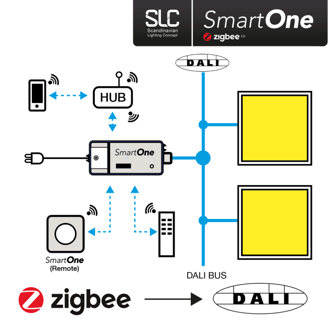 Mynd af Zigbee stýring SmartOne DALI/1-10V