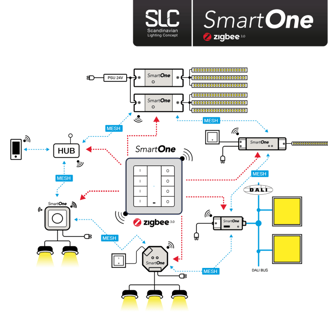 Mynd af Zigbee Spennir SmartOne 50W MONO