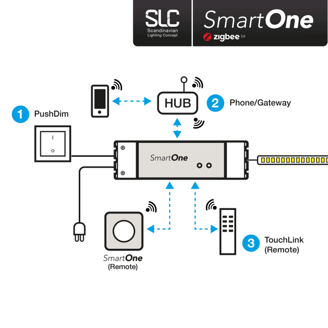 Mynd af Zigbee Spennir SmartOne 75W TW