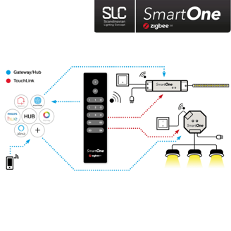 Mynd af Zigbee fjarstýring SmartOne Mono